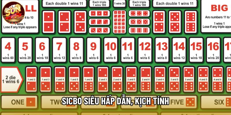 Sicbo siêu hấp dẫn, kịch tính